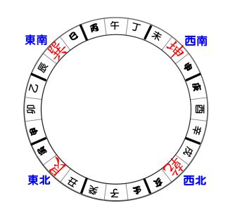 八運轉九運時間|八運轉九運：災禍、戰爭連連！木星、土星相遇時間有。